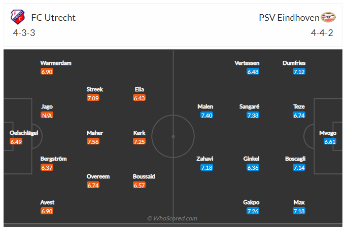 Soi kèo, dự đoán Utrecht vs PSV
