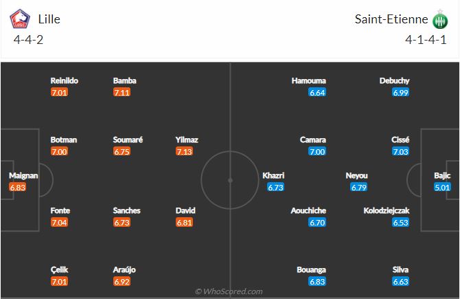 Soi kèo Lille vs Saint Etienne