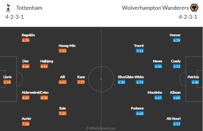 Soi kèo Tottenham vs Wolves