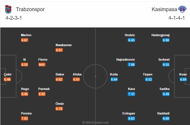 Soi kèo Trabzonspor vs Kasimpasa