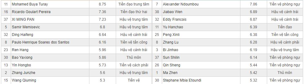 Soi kèo Hebei vs Shanghai Shenhua