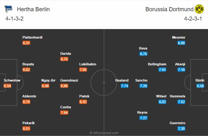Soi kèo Hertha Berlin vs Dortmund