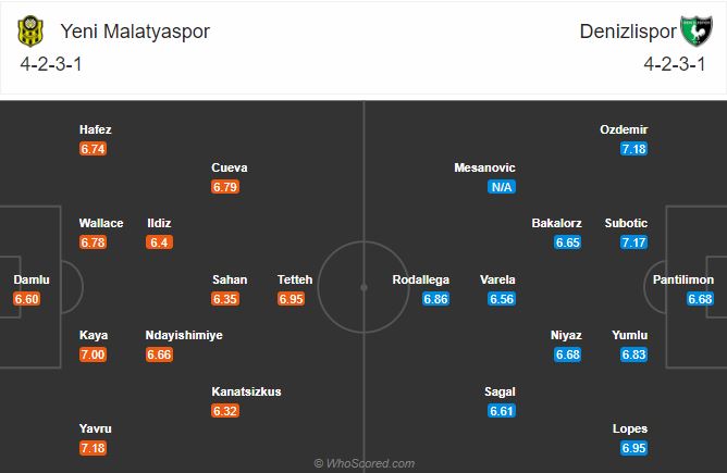 Soi kèo Malatyaspor vs Denizlispor