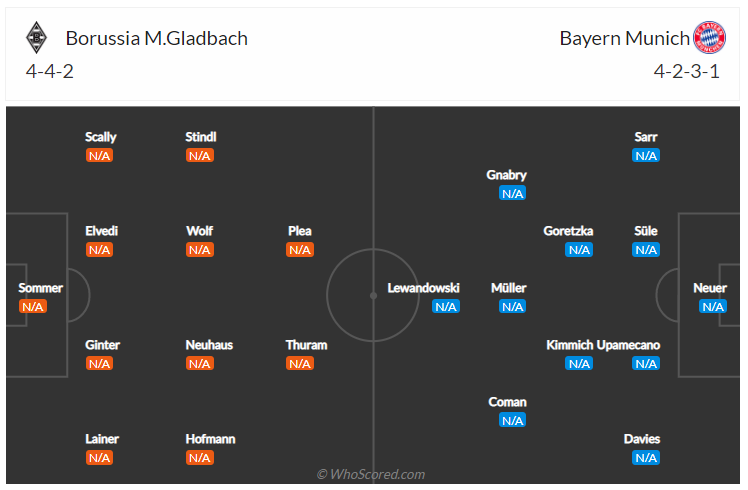Soi kèo, dự đoán Gladbach vs Bayern