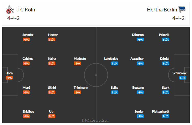 Soi kèo, dự đoán Cologne vs Hertha Berlin