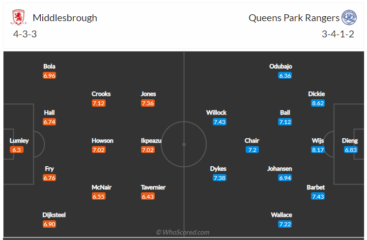 Soi kèo, dự đoán Middlesbrough vs QPR
