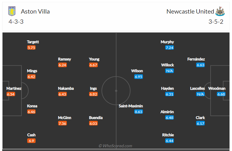 Soi kèo, dự đoán Aston Villa vs Newcastle