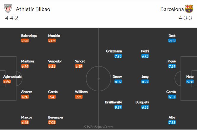 Soi kèo Bilbao vs Barcelona