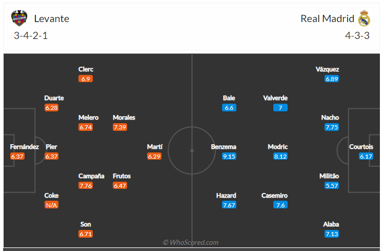 Soi kèo, dự đoán Levante vs Real Madrid