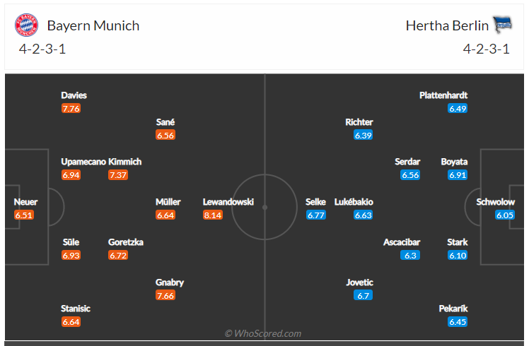 Soi kèo, dự đoán Bayern vs Hertha Berlin