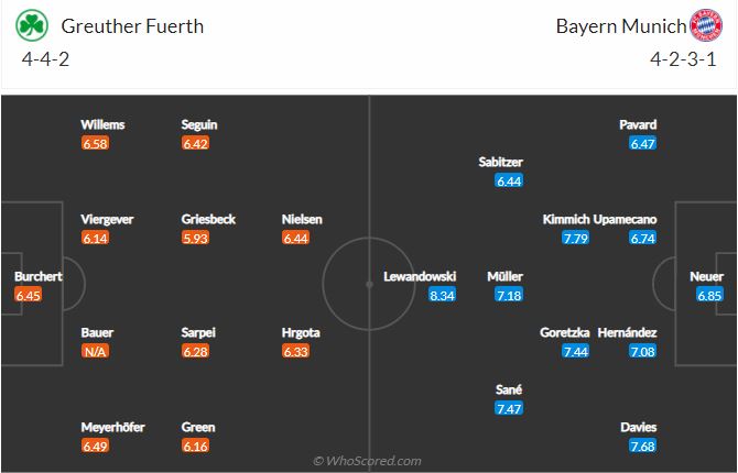 Soi kèo Furth vs Bayern