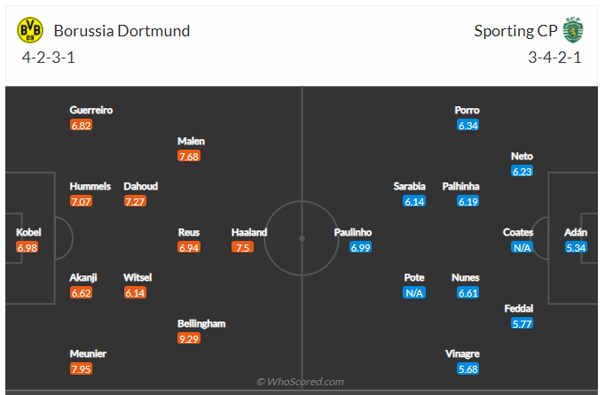 Soi kèo, dự đoán Dortmund vs Sporting Lisbon