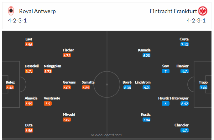 Soi kèo, dự đoán Antwerp vs Frankfurt