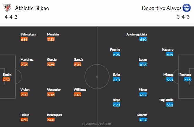 Soi kèo Bilbao vs Alaves