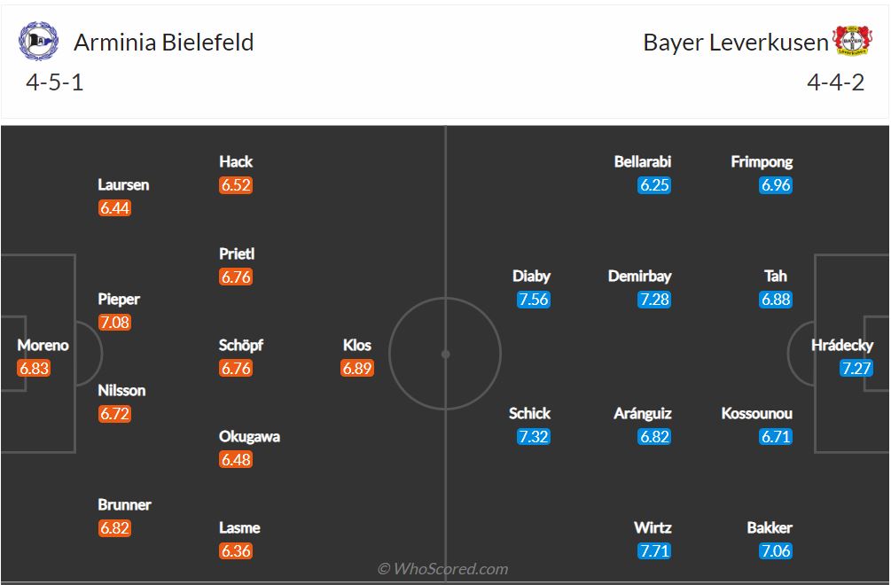 Soi kèo Bielefeld vs Leverkusen