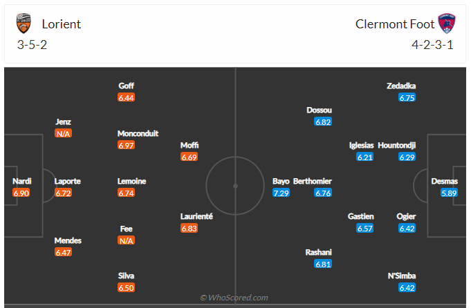 Soi kèo, dự đoán Lorient vs Clermont