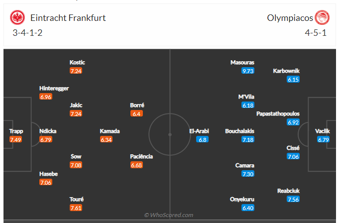 Soi kèo, dự đoán Frankfurt vs Olympiakos