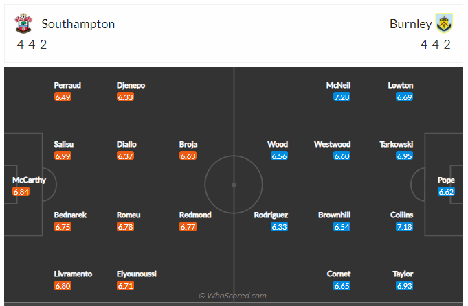 Soi kèo, dự đoán Southampton vs Burnley