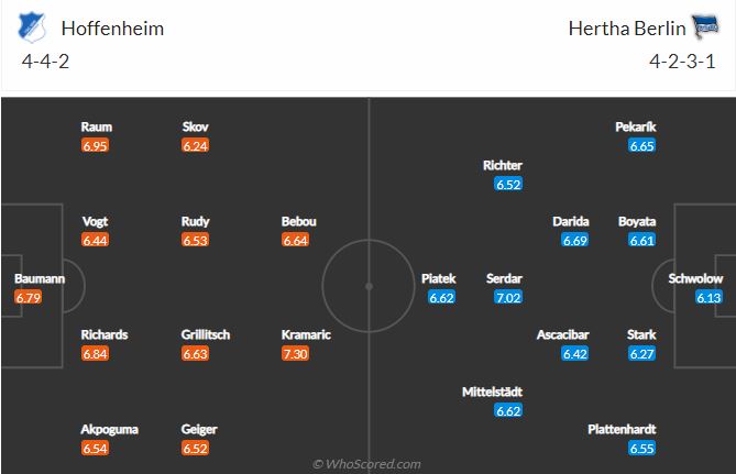 Soi kèo Hoffenheim vs Hertha Berlin