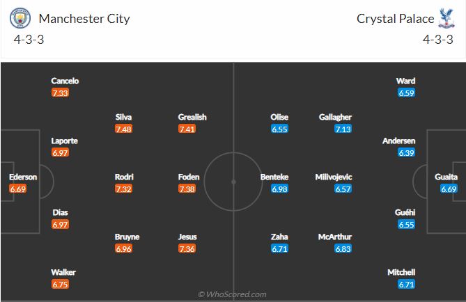 Soi kèo Man City vs Crystal Palace