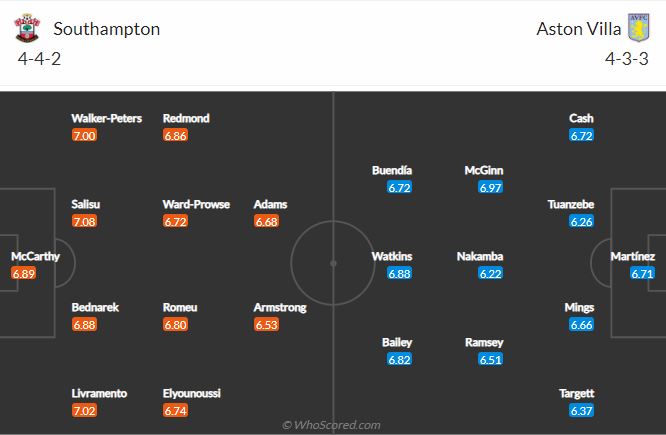 Soi kèo Southampton vs Aston Villa
