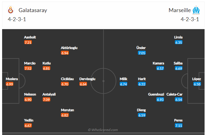 Soi kèo, dự đoán Galatasaray vs Marseille