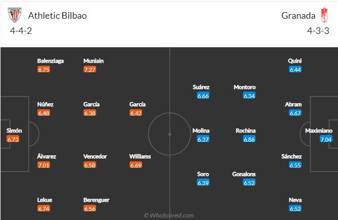 Soi kèo Bilbao vs Granada