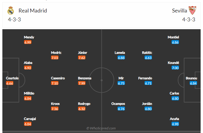Soi kèo, dự đoán Real Madrid vs Sevilla