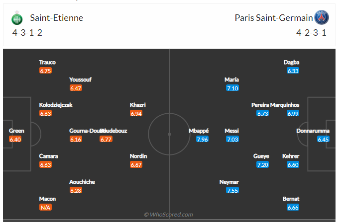 Soi kèo, dự đoán Saint Etienne vs PSG
