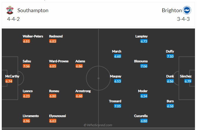 Soi kèo, dự đoán Southampton vs Brighton