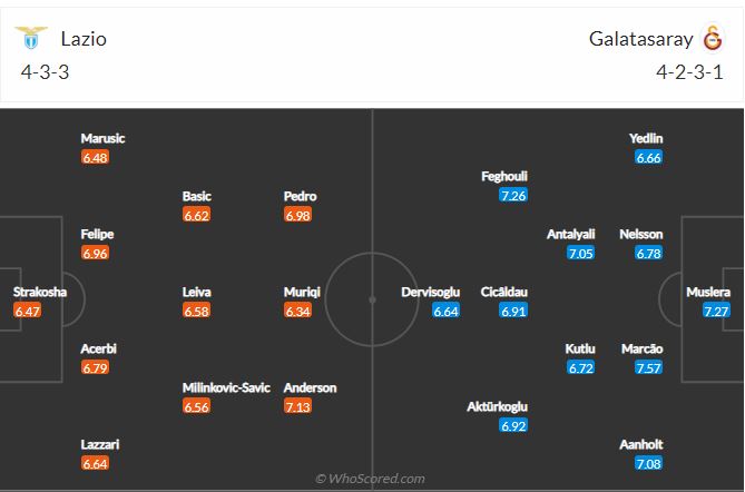Soi kèo Lazio vs Galatasaray