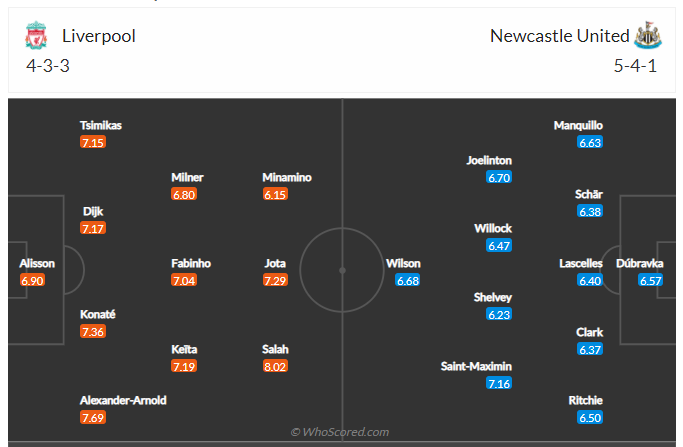 Soi kèo, dự đoán Liverpool vs Newcastle