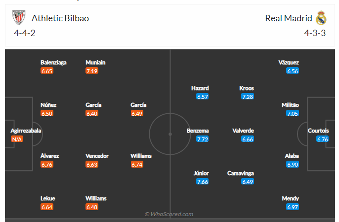 Soi kèo, dự đoán Bilbao vs Real Madrid