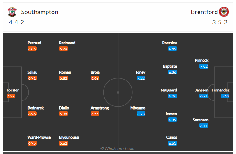 Soi kèo, dự đoán Southampton vs Brentford