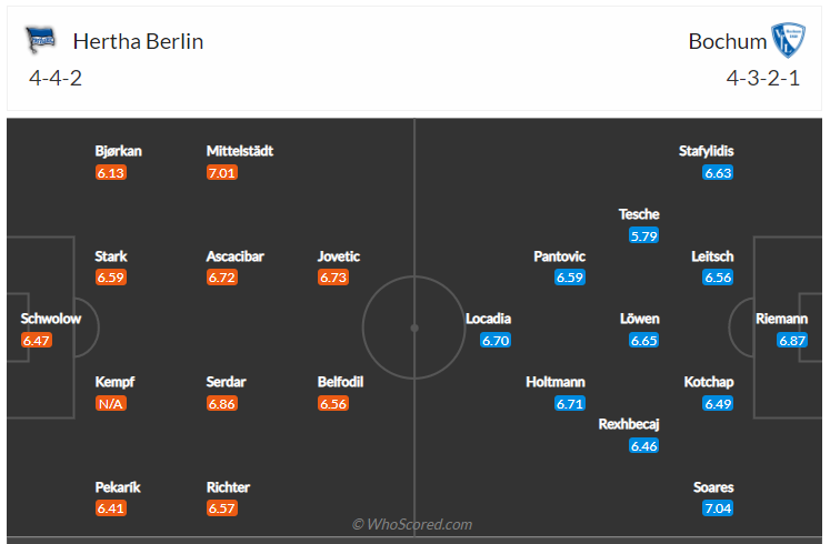 Soi kèo, dự đoán Hertha vs Bochum