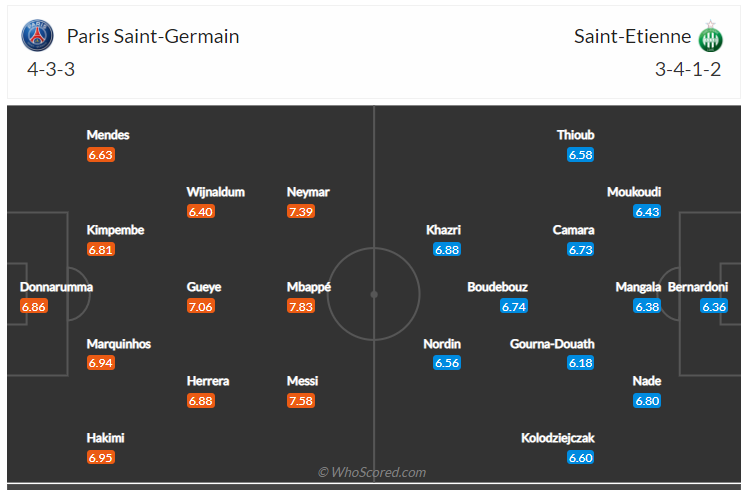 Soi kèo, dự đoán PSG vs Saint Etienne
