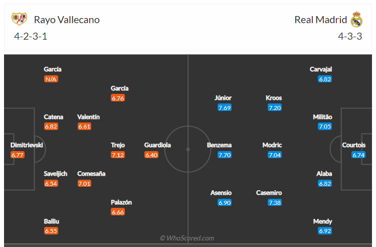 Soi kèo, dự đoán Vallecano vs Real Madrid