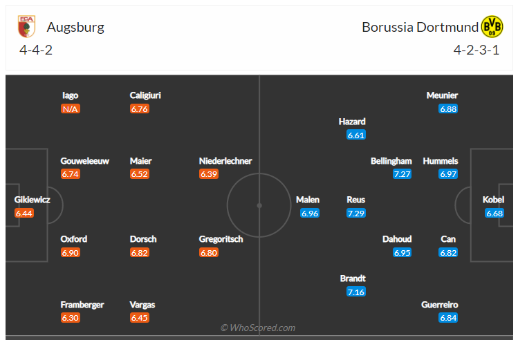 Soi kèo, dự đoán Augsburg vs Dortmund