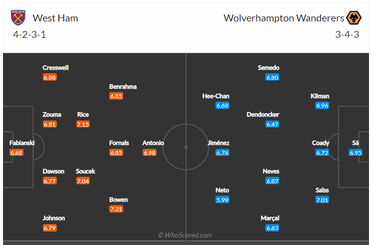 Soi kèo, dự đoán West Ham vs Wolves