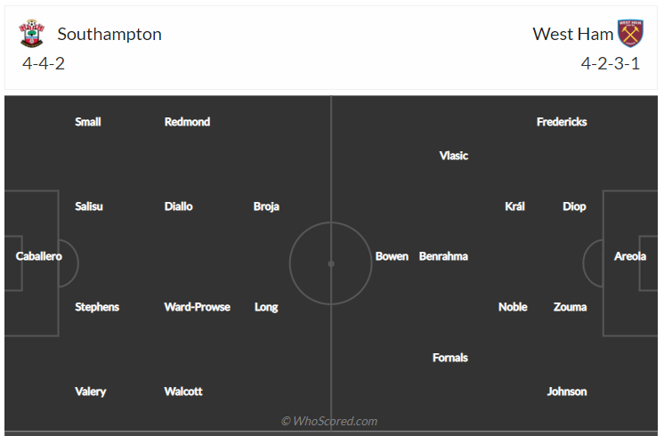 Soi kèo, dự đoán Southampton vs West Ham