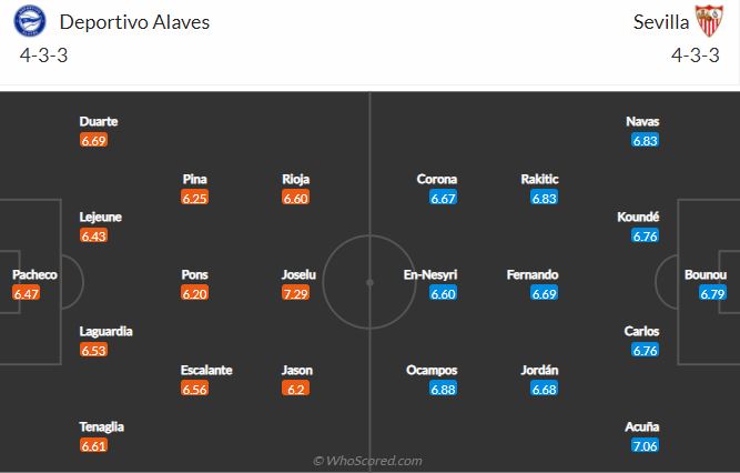 Soi kèo Alaves vs Sevilla
