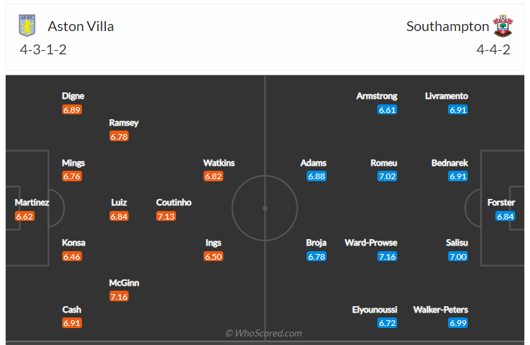 Soi kèo, dự đoán Aston Villa vs Southampton
