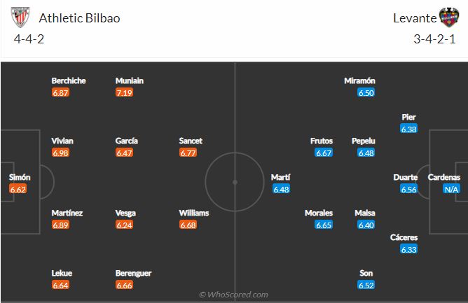 Soi kèo Bilbao vs Levante