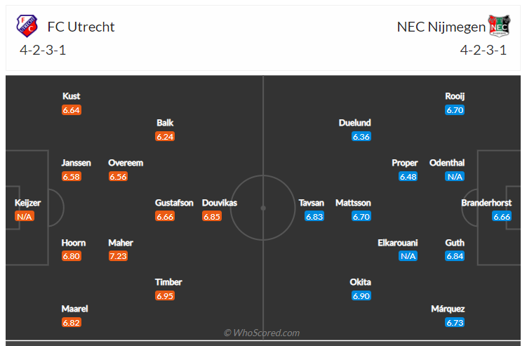 Soi kèo, dự đoán Utrecht vs NEC