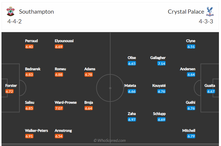 Soi kèo, dự đoán Southampton vs Crystal Palace