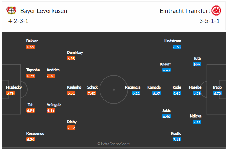 Soi kèo, dự đoán Leverkusen vs Frankfurt