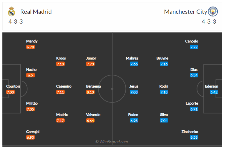 Soi kèo, dự đoán Real Madrid vs Man City