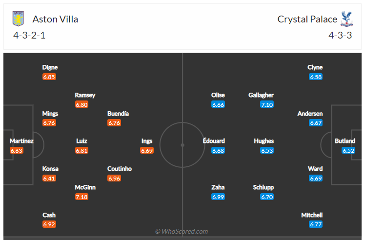 Soi kèo, dự đoán Aston Villa vs Crystal Palace