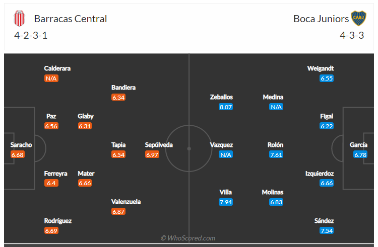 Soi kèo, dự đoán Barracas Central vs Boca Juniors
