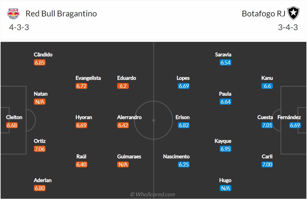 Soi kèo Bragantino vs Botafogo